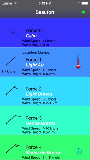 Beaufort Wind Scale(圖1)-速報App