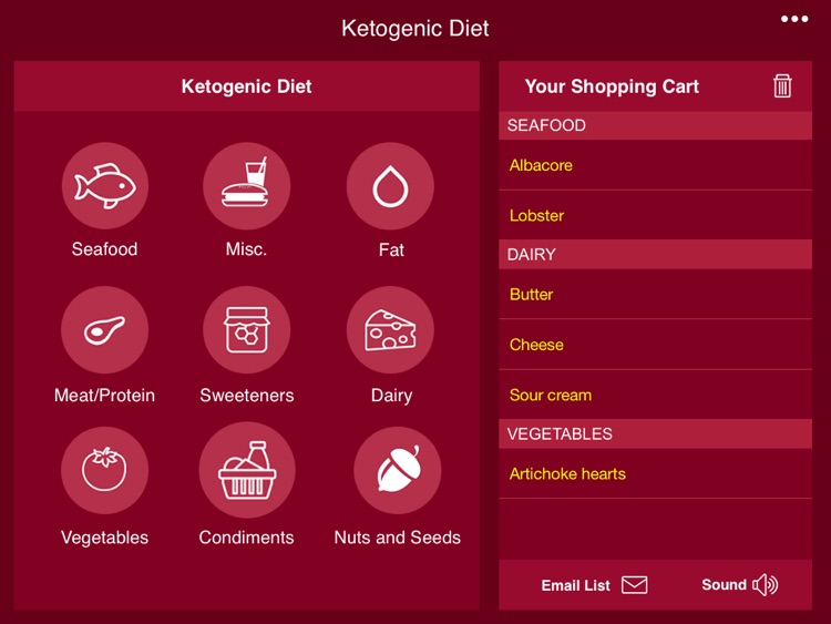 Ketogenic Diet Shopping List +