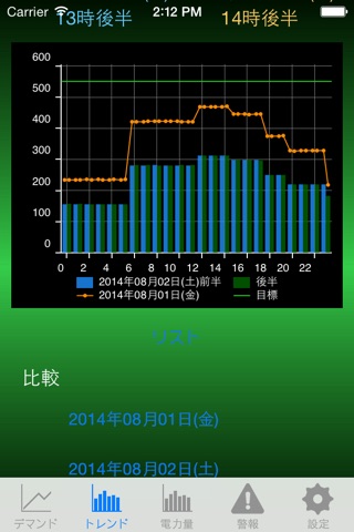 エネルギー監視アプリ screenshot 3