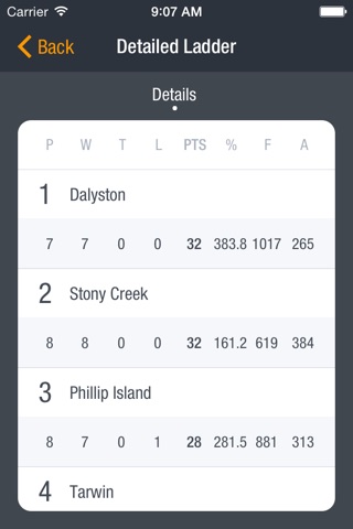 Country Footy Scores screenshot 3
