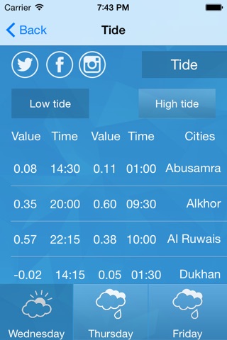 Qatar Weather screenshot 2