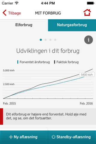 Min Energi screenshot 3