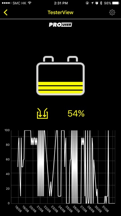 ProUser Check & Charge