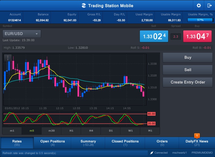 FXCM Trading Station for iPad