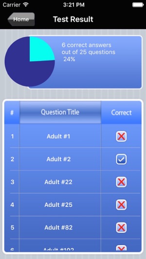 Critical Care Nurse Specialist Exam Prep(圖5)-速報App