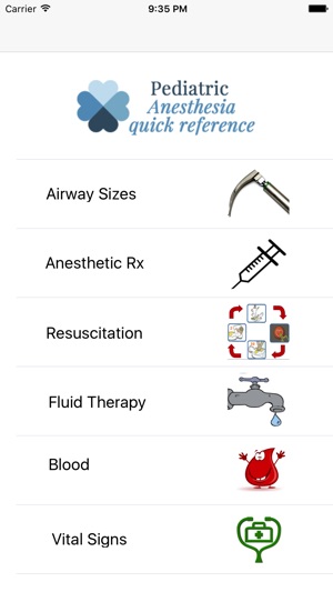 Pediatric Anesthesia Quick Reference