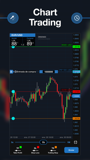 Forex 4cast