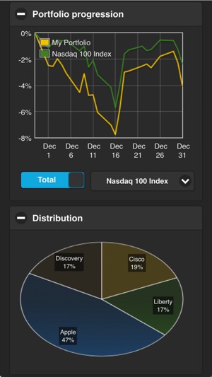 Stockportfolio Pro(圖4)-速報App