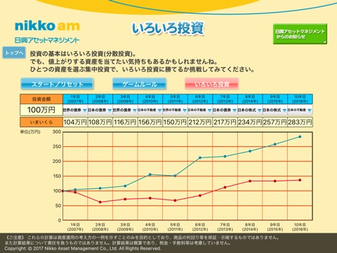 資産シミュレーション～お金計算機～ screenshot 3