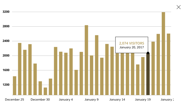 Luxury Leads(圖3)-速報App