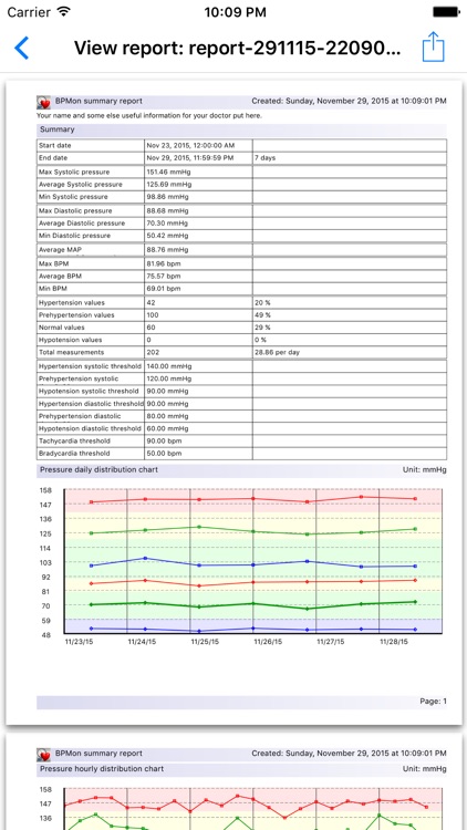 BPMon Pro - Blood Pressure Monitor screenshot-3
