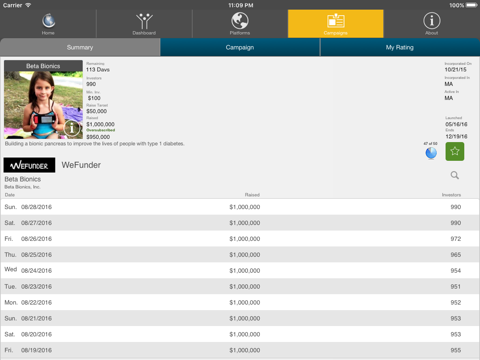 eCrowdFunder screenshot 3