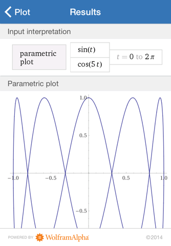 Wolfram Precalculus Course Assistant - náhled