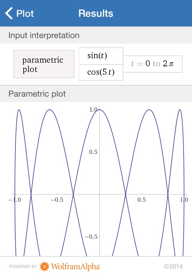 Wolfram Precalculus Course Assistant screenshot 3