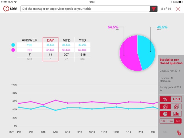 ISee Mobile Surveys(圖5)-速報App