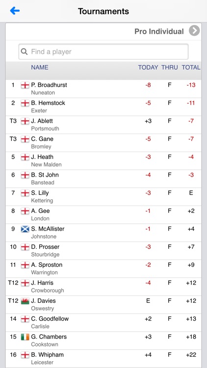 The Professional Golfers' Association screenshot-3