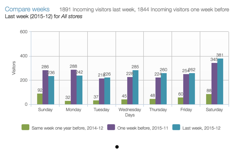 Cross Point Analytics screenshot 4