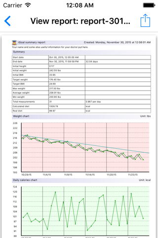 iGoal Pro - Weight Advisor screenshot 4