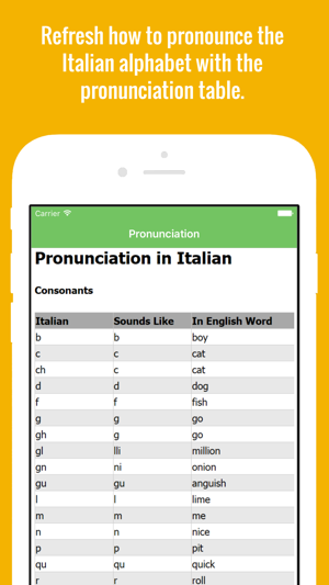 Italian Flashcards with Pictures(圖2)-速報App