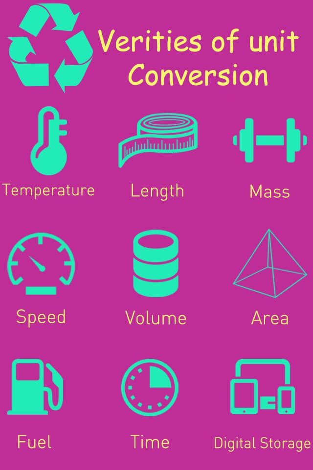 Universal Unit Converter:Smart Converter screenshot 2