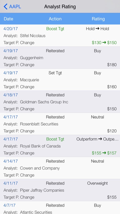 Stock Market Analyst Rating: stocks expert ratings