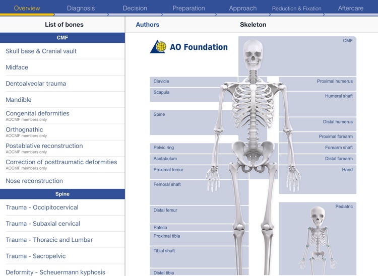 AO Surgery Reference HD
