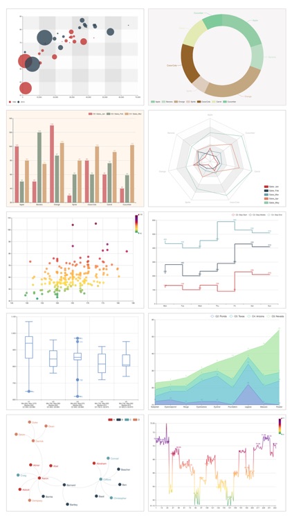 Smart-Charts