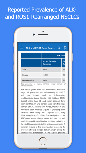 IASLC Atlas ALK & ROS1 Testing(圖2)-速報App