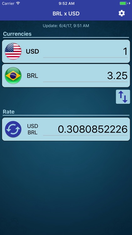 US Dollar x Brazilian Real