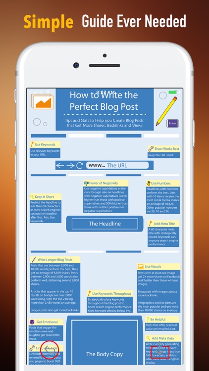 How to Write the Perfect Blog Post-Guide and Tips