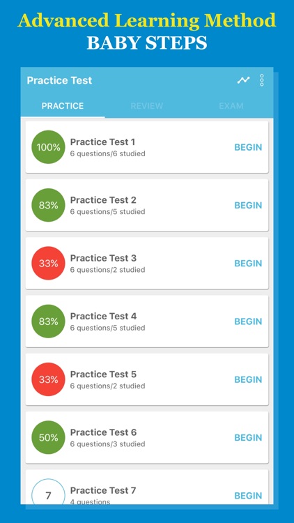 CAPM® 2017 Test Prep screenshot-4