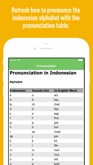 Indonesian Flashcards with Pictures(圖2)-速報App