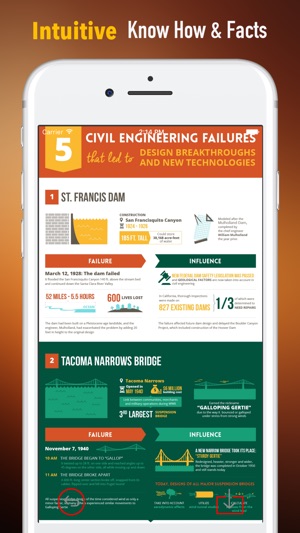 Civil Engineering Reference Manual-Exam and Terms(圖1)-速報App