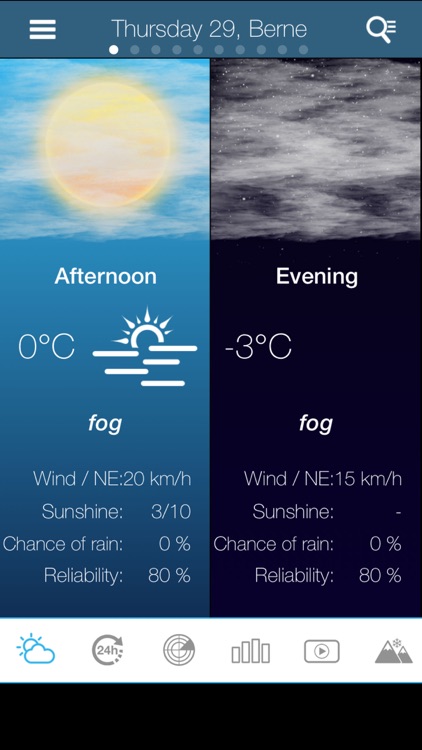 USA Weather forecast Pro