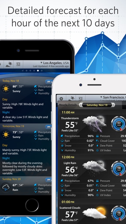 Weather Mate - Forecast, Radar, Maps, Alerts