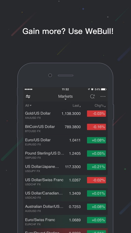 Webull Currency Forex Investing Exchange Rates By Webull Limited - 