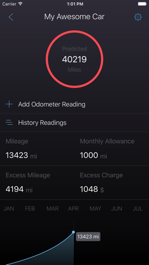 Leastimator - Mileage Tracker(圖4)-速報App