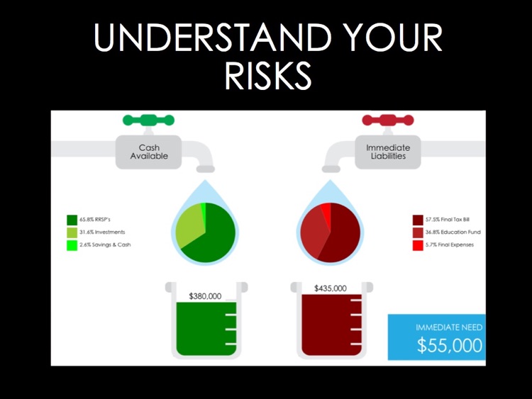 Gord Malic Charter Wealth screenshot-3