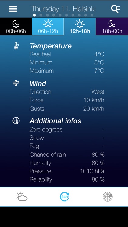 Weather for Finland