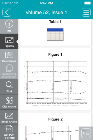 International Journal of Psychology screenshot 4