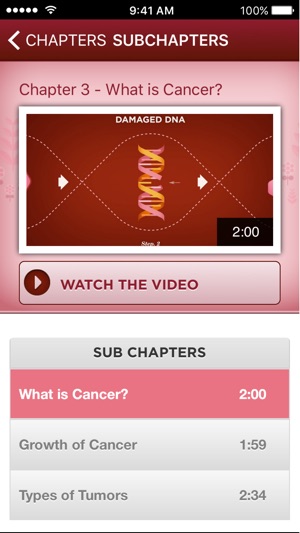 Breast Cancer: Beyond The Shock(圖3)-速報App