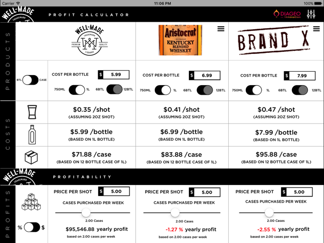 DIAGEO Profit Calculator(圖4)-速報App