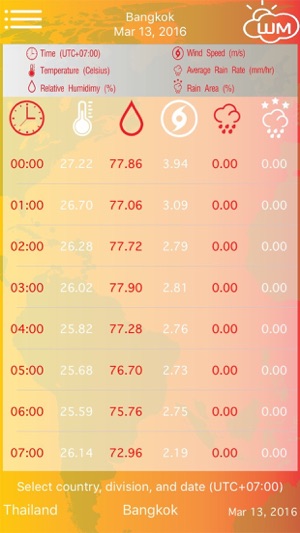 WMApp พยากรณ์อากาศ