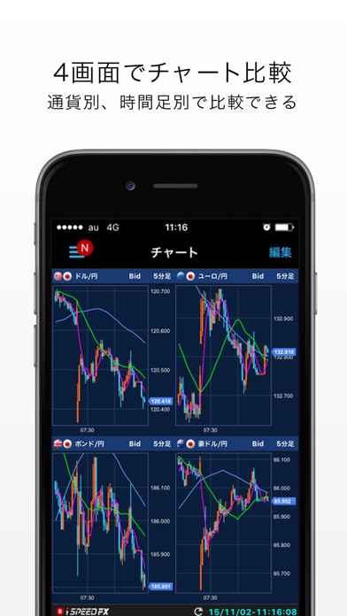 iSPEED FX - 楽天証券のFXアプリのスクリーンショット2 iSPEED FX - 楽天証券のFXアプリのスクリーンショット2