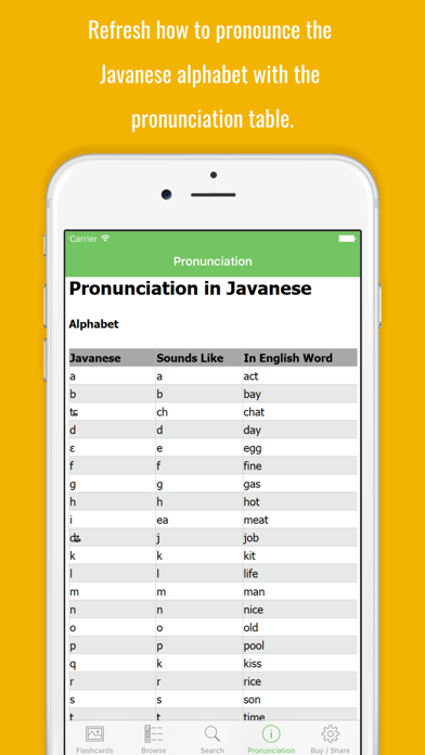 How to cancel & delete Javanese Flashcards with Pictures Lite from iphone & ipad 2