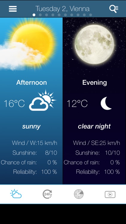 Weather for Austria
