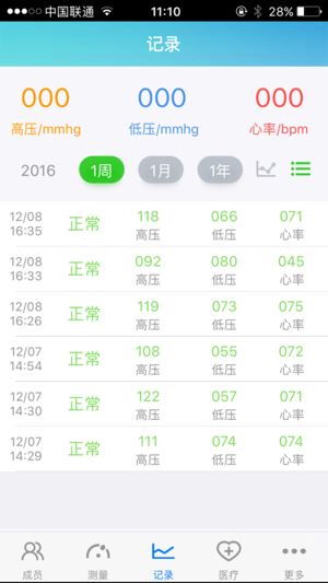 智能云血压计(圖2)-速報App