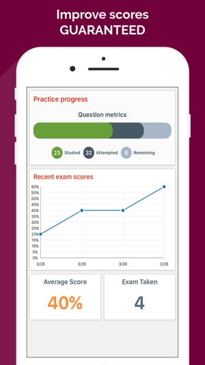 Dietitian Exam Exam Prep 2017 Edition(圖1)-速報App