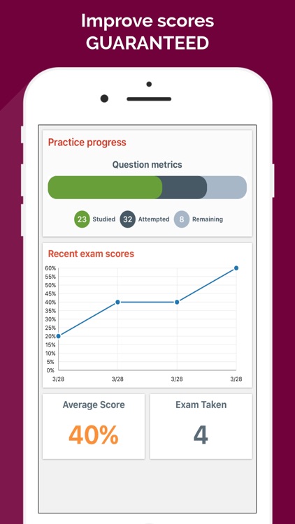 Dietitian Exam Exam Prep 2017 Edition