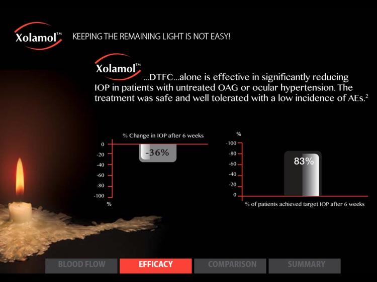 Xolamol Presentation